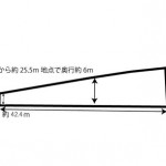 ※建築条件無し売土地(間取)