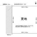 ※建築条件無し売土地（現況更地）(間取)