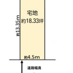 土地図面