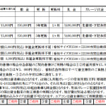 〈賃料表〉●更新3年礼金タイプ（301号室：100,000円）