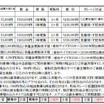 〈賃料表〉●更新3年タイプ（102号室：125,000円）