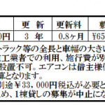 ※1棟貸し賃料表(1棟貸しに付きましては、各部屋を個別に賃貸募集を行うため、1棟貸しの募集が中止になる場合がございます。) ※1棟貸し賃料表(1棟貸しに付きましては、各部屋を個別に賃貸募集を行うため、1棟貸しの募集が中止になる場合がございます。)