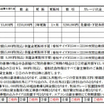 〈賃料表〉●更新2年(201号室:95,000円) 〈賃料表〉●更新2年(201号室:95,000円)