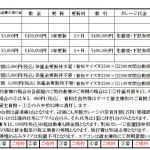 〈賃料表〉●更新3年タイプ（201号室：100,000円）
