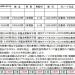 〈賃料表〉●更新2年タイプ（201号室：100,000円）