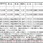 〈賃料表〉●更新2年礼金タイプ（301号室：95,000円）