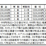 全4室〈賃料表〉 全4室〈賃料表〉