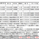 〈賃料表〉●更新2年タイプ（102号室：114,500円）